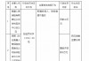 泰康人寿被罚26万元：欺骗投保人、财务数据不真实