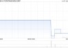 TOPSTANDARDCORP发行3317.76万股认购股份