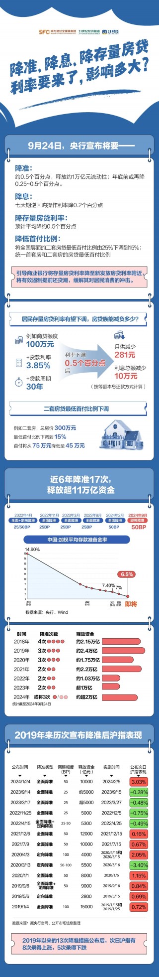 央行3000亿大动作，背后什么信号？