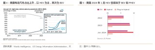 3月全球电动汽车注册量增长19%(3月全球电动汽车注册量增长19亿辆)