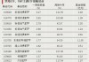 资金强势入驻！