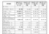 4家IPO三天后上会，各家企业资质如何？前期各有忧心事