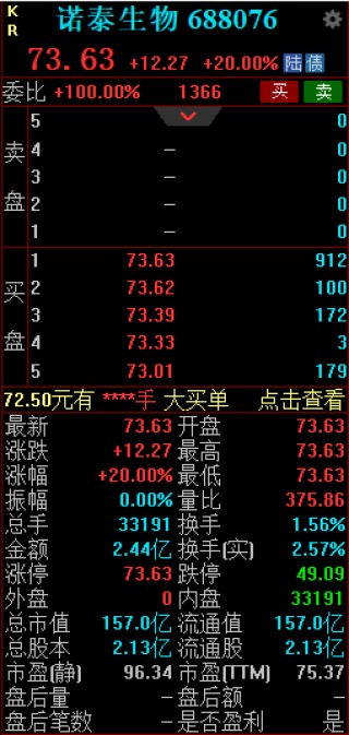 诺泰生物竞价涨停 预计2024年半年度净利润同比增加330.08%到497.34%