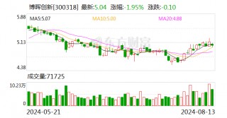 博晖创新：控股子公司下属浆站取得单采血浆许可证