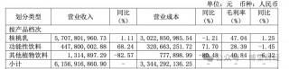 产销下滑、市值腰斩，靠收“智商税”的的六个核桃急需“补脑”？