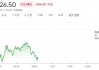 美股盘前热门中概股继续回调，京东跌超5%，谷歌跌超1%，油价上涨
