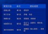 东方证券荣获“第六届新浪财经金麒麟更佳分析师评选”7项大奖