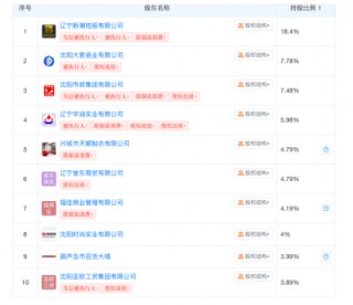 这家银行成私人“提款机”！大股东插手风控 原高管上任当月挪走26亿元任其挥霍