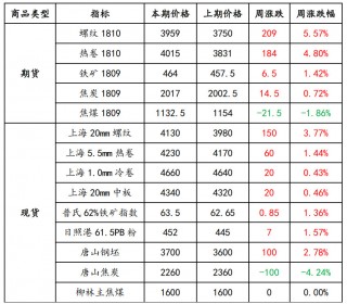 光大期货：5月7日矿钢煤焦日报的简单介绍