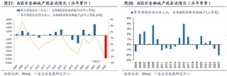 透视A股三季报：哪些行业有望率先反转？
