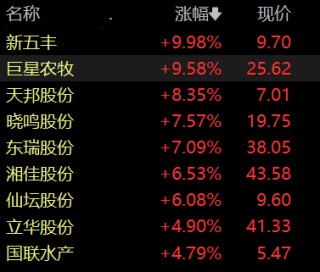 包含光大期货：5月7日有色金属日报的词条