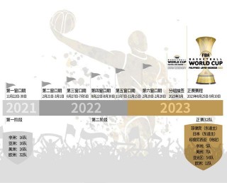 2023年男篮世界杯时间(2023年男篮世界杯时间表)