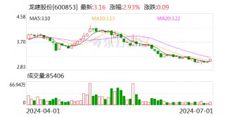 龙建股份：公司组成的联合体中标中州时代配套产业园供排水一体化项目
