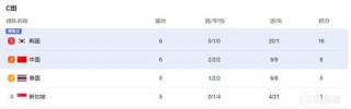 世界杯48队晋级规则(世界杯48队晋级规则是什么)