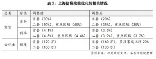 上海放大招，21+20条来了！的简单介绍