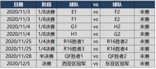 今年亚冠赛程表(今年亚冠赛程表2023武汉三镇)