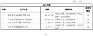 步长制药销售费迷局：A股好女婿10年孝敬丈母娘近1亿