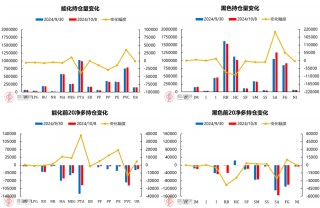 节后政策利好不足，纯碱价格大幅回落