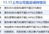 11月17日上市公司减持汇总：远翔新材等6股拟减持（表）