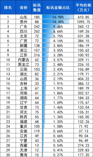 腹腔镜：2024年10月中标2909台，前3品牌卡尔史托斯、迈瑞、奥林巴斯市占66.9%