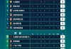 五大联赛积分榜(五大联赛积分榜2022)