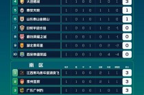 五大联赛积分榜(五大联赛积分榜2022)