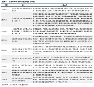 中信建投：提升上市公司质量，将是2025年资本市场核心主线
