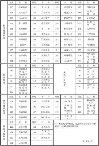 cctv2节目表(cctv2节目表回看)