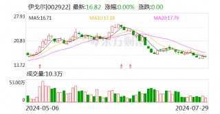 伊戈尔：拟8亿元投建新能源干式变压器数字化工厂等项目