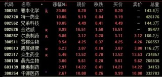 又见尾盘“闪崩”，暴跌近90%！