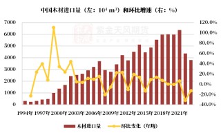 【原木专题】木本水源：原木期货上市预热——供需结构篇