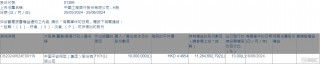 工商银行(01398.HK)获中国平安增持1000万股