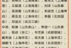 中国男足最新赛程表(中国男足今晚比赛结果)
