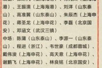 中国男足最新赛程表(中国男足今晚比赛结果)