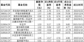 ESG公募基金周榜46期丨总榜平均收益率1.48%，绿色电力主题霸榜
