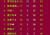 历届奥运会中国奖牌榜(历届奥运会中国奖牌榜一览表图片高清)
