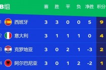 克罗地亚世界杯更好成绩(克罗地亚队世界杯更好成绩)