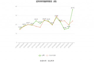 桂冠电力：预计2024年上半年净利13.87亿元-14.87亿元 同比增长52%-63%