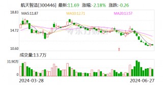 航天智造：公司业务不涉及车路云一体化