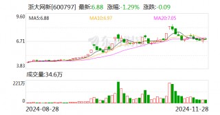 浙大网新：子公司参股公司九源基因在港交所上市