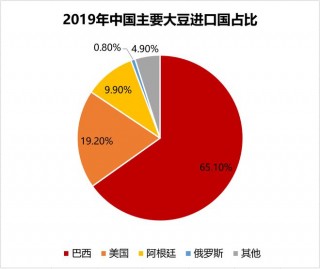中国增加购买阿根廷大豆(中国增加购买阿根廷大豆的原因)