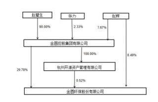 金圆股份遭 *** 立案，曾有多项违规记录，股民或可索赔