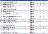 德乙联赛今日赛程赛果(德乙联赛今日赛程赛果不来妹)