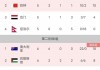 世界杯40强预选赛中国赛程(世界杯40强预选赛中国赛程时间表)