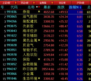 关于5月最后一天，看看券商指数到哪了？的信息