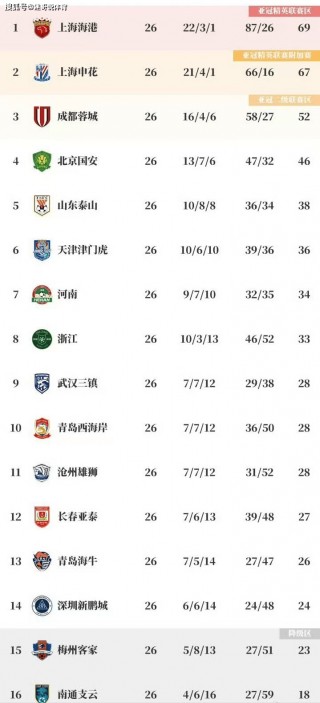 j1联赛赛程积分榜(j1联赛积分榜2021)