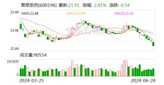 复星医药：复星新药拟吸收合并及私有化复宏汉霖