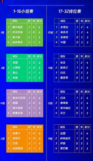 中国男篮晋级世界杯(中国男篮晋级世界杯的条件)