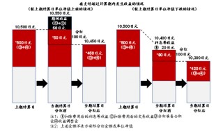 基金高频率分红，有必要吗？