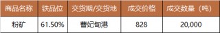 中国铁矿石现货交易平台交易情况及基准价2024-06-27